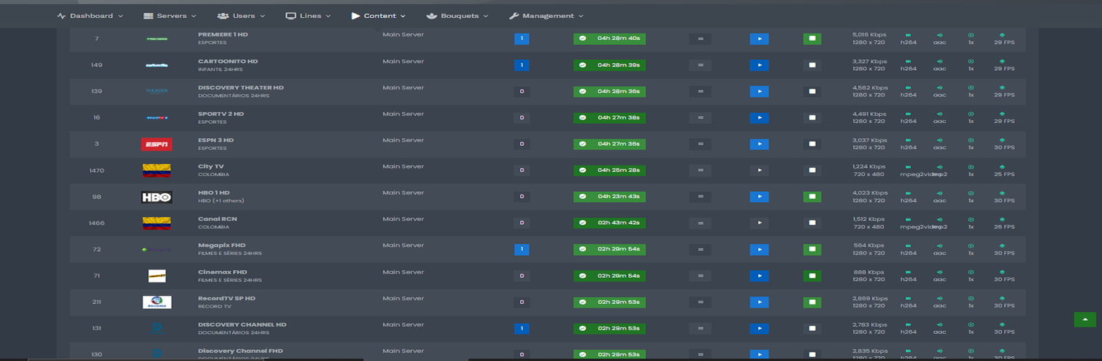 Configuração de Canais